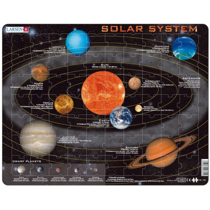 Larsen-SS1-GB Rahmenpuzzle - Solar System (auf Englisch)